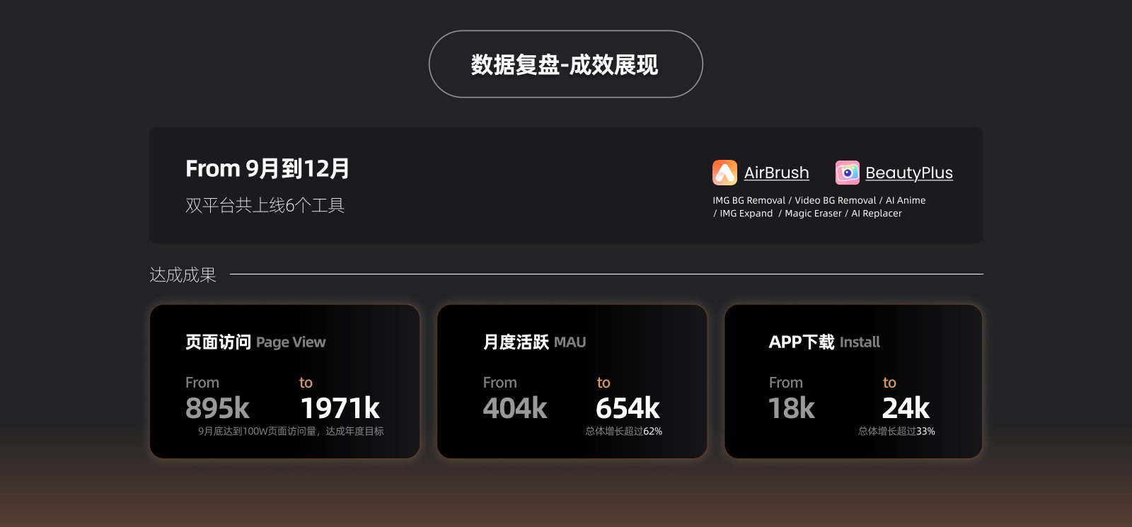 美图 AI 案例第 7 页